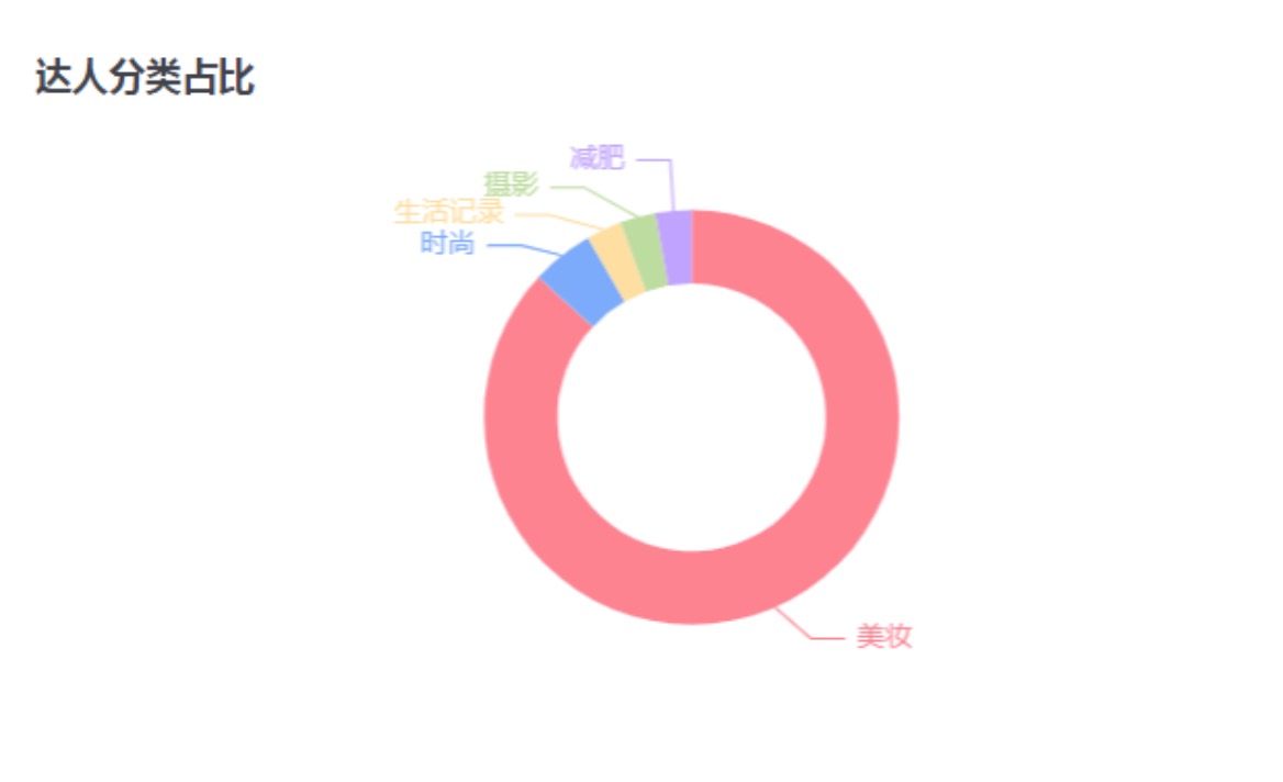 在小红书做种草，这个顺序不能乱