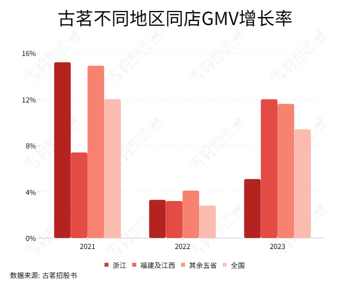 茶公司排行_...或很快进行上市聆讯,中国前十大新式茶饮企业中增长最快的一家