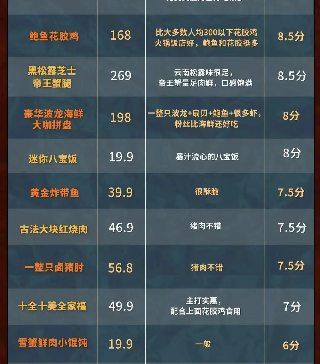 年夜饭也出了预制菜版本!预制年夜饭能征服全家人的胃吗? - 数英