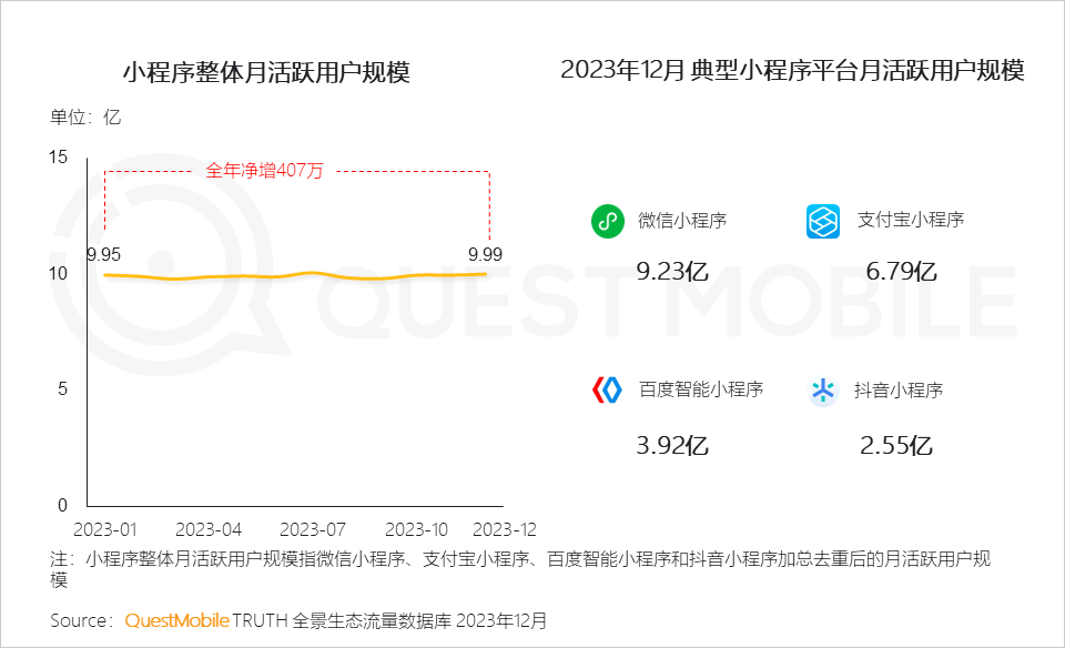 2023年小程序服务器费用预算，你需要知道什么？  第1张