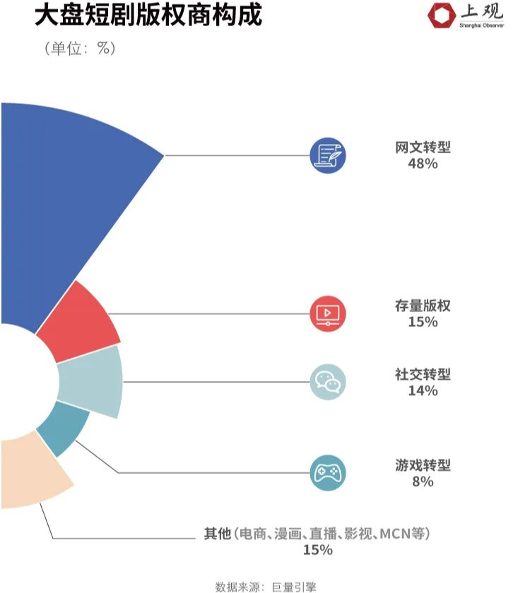 文章频道 - 《我在八零年代当后妈》爆火，短剧成功偷袭春节档