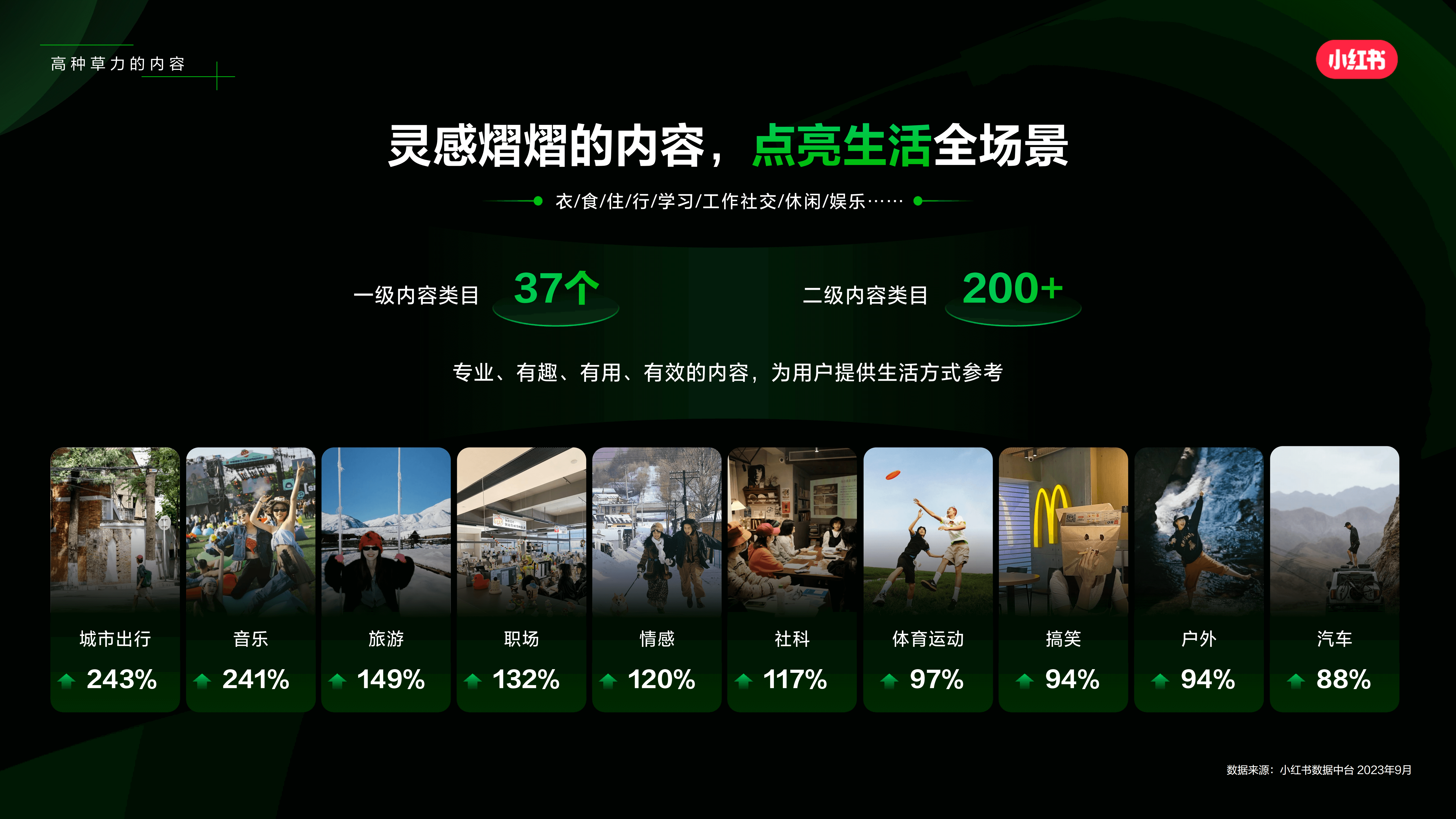 小红书2023品牌洞察,走进具体的生活 - 数英