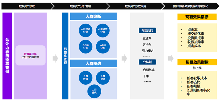 小红书官方正式通知，小红星回归！