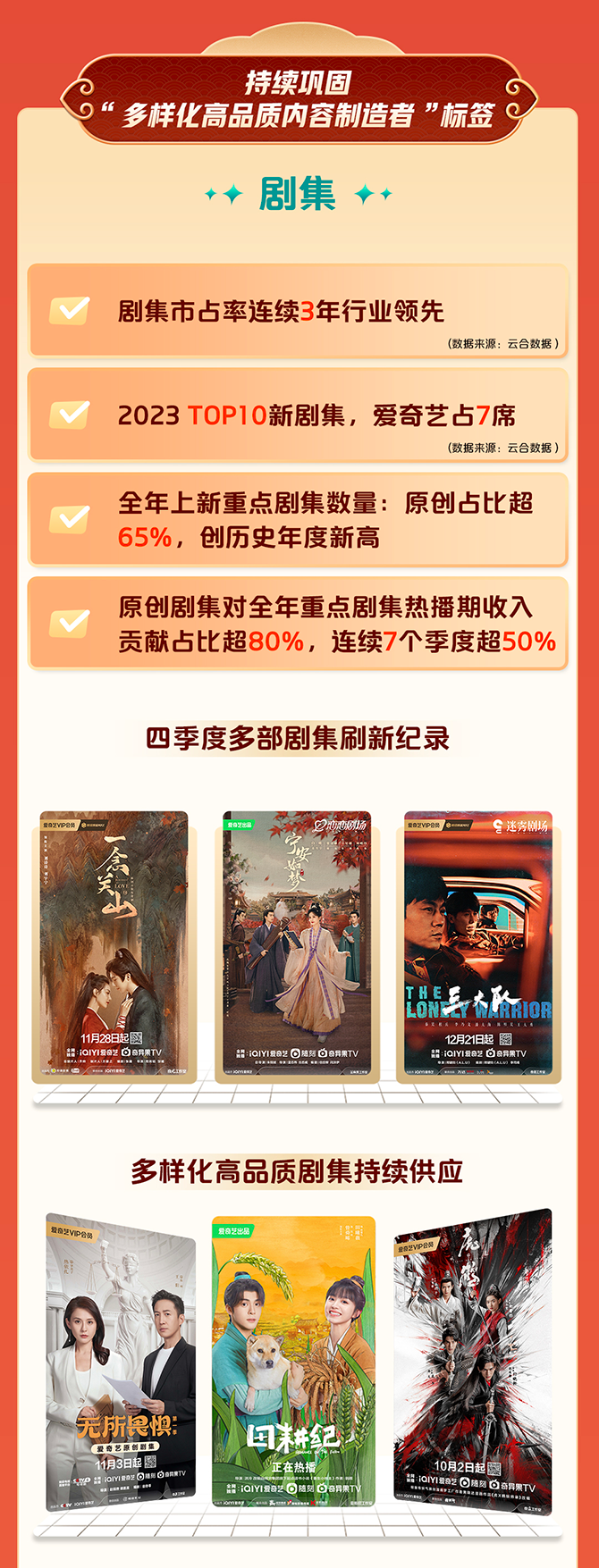 爱奇艺2023Q4及全年财报：持续巩固标签，多样化高品质内容制造者 - 数英