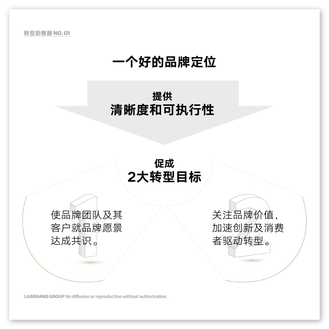 朗标品牌秘方 |什么是品牌定位? - 数英