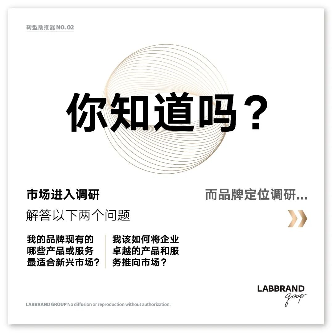 Labbrand 朗标品牌咨询秘方|什么是品牌定位调研? - 数英
