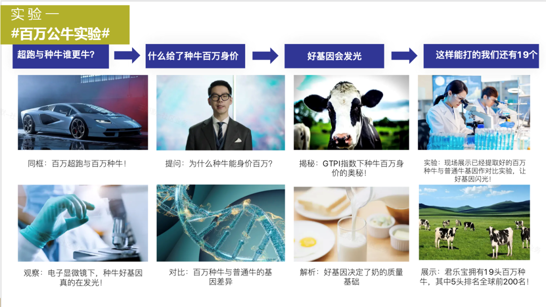 eci@创新案例 |科学知鲜活，自然有答案