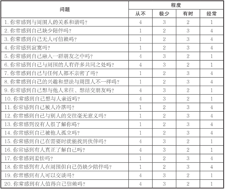 孤独感如何影响现代人的消费？ | 刀客消费观察 - 数英