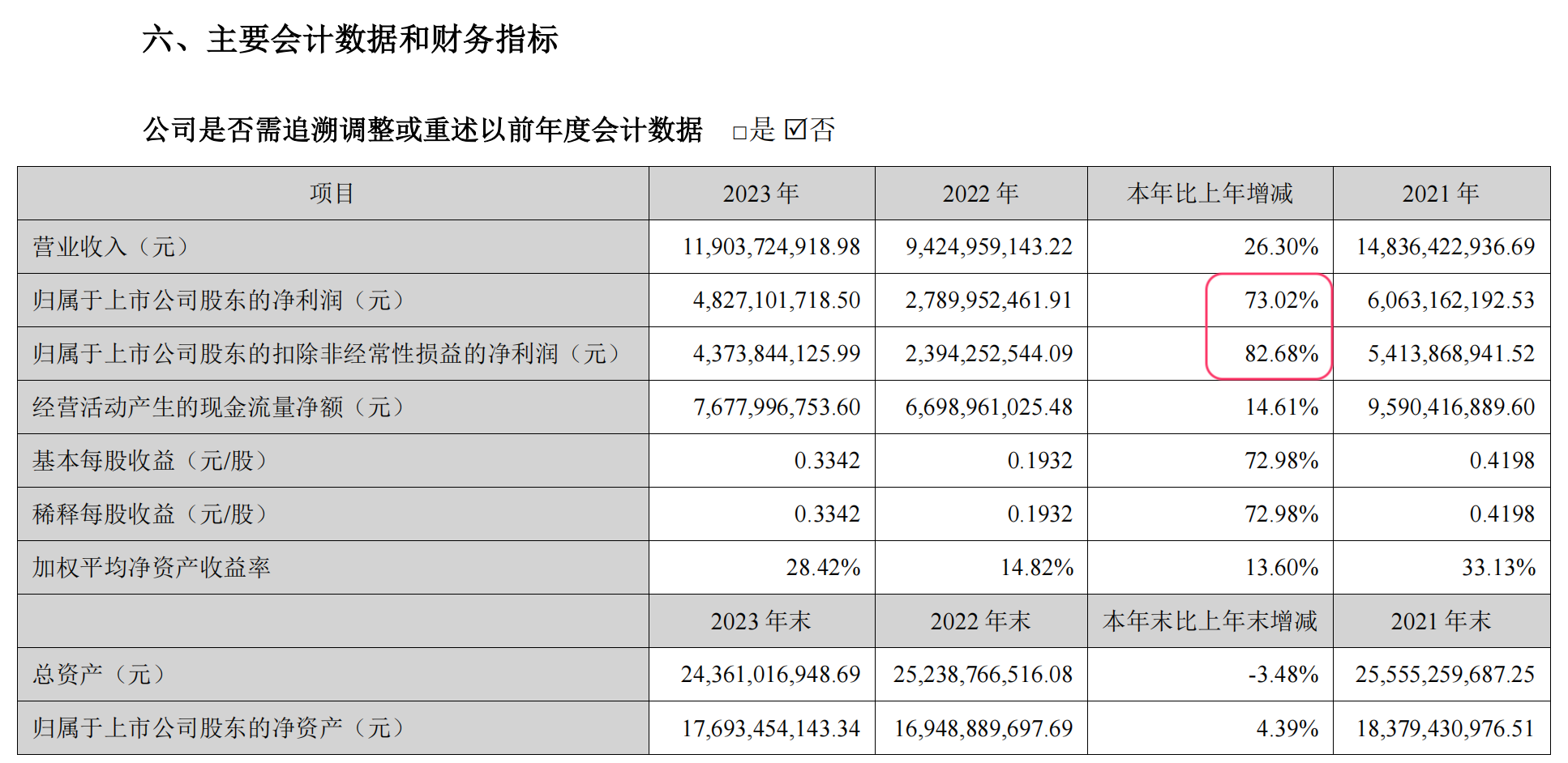 本土广告集团2023成绩单揭晓，降本增效的一年