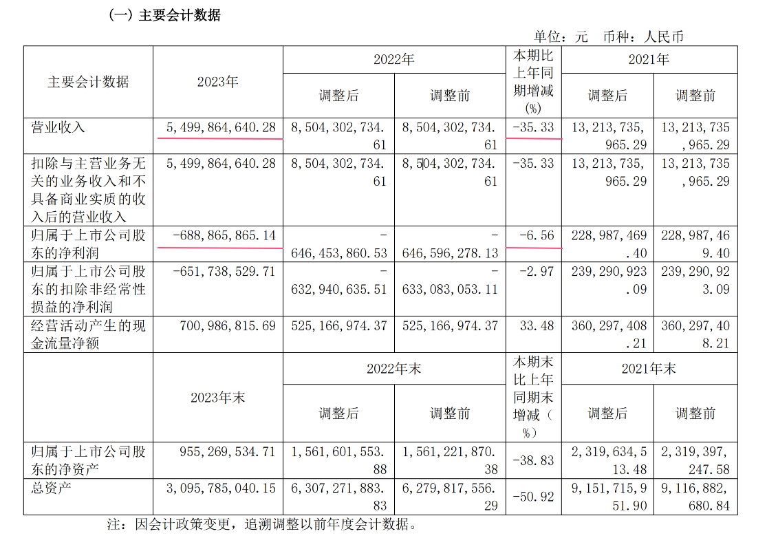 本土广告集团2023成绩单揭晓，降本增效的一年