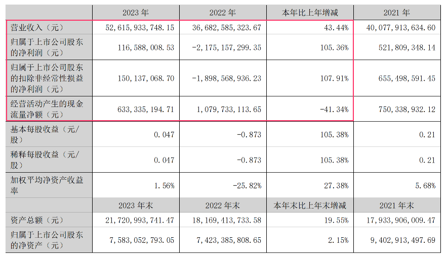 本土广告集团2023成绩单揭晓，降本增效的一年