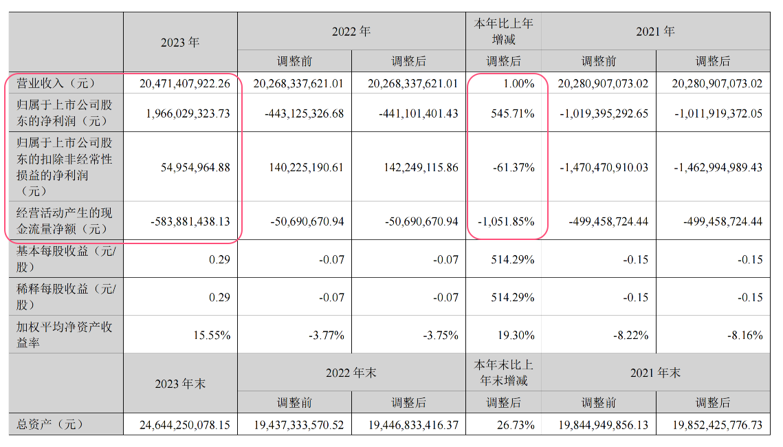 本土广告集团2023成绩单揭晓，降本增效的一年