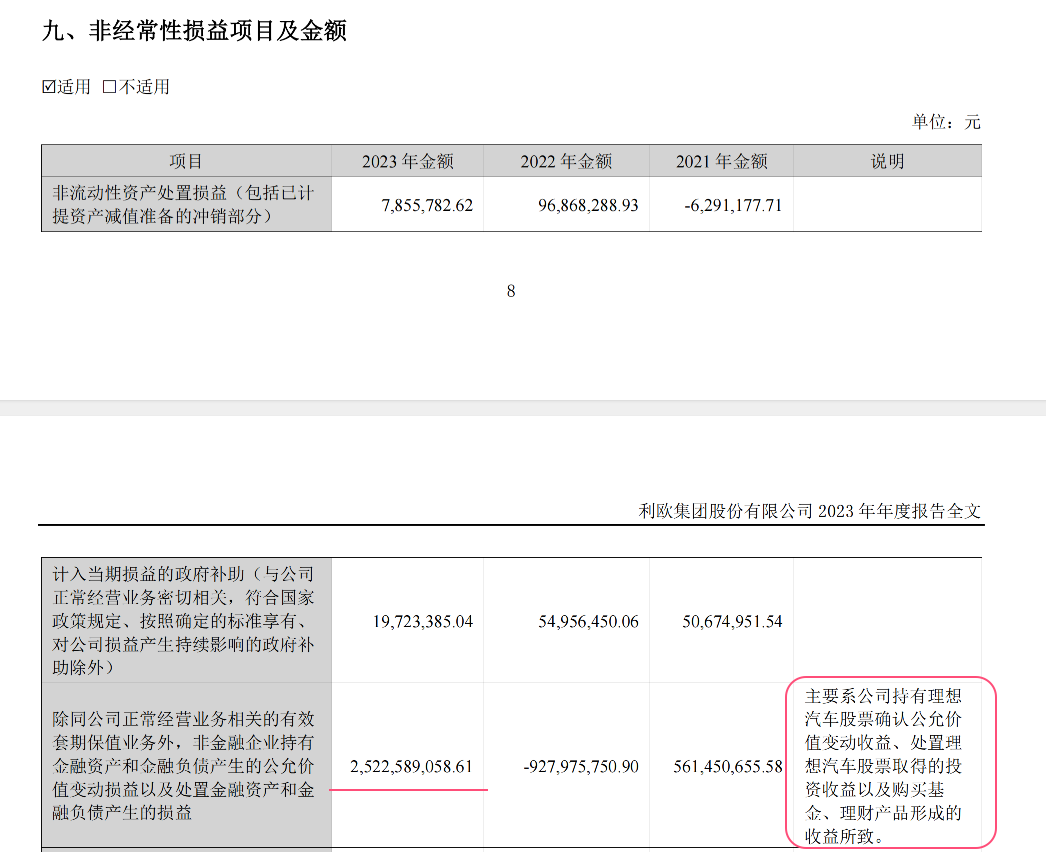 本土广告集团2023成绩单揭晓，降本增效的一年