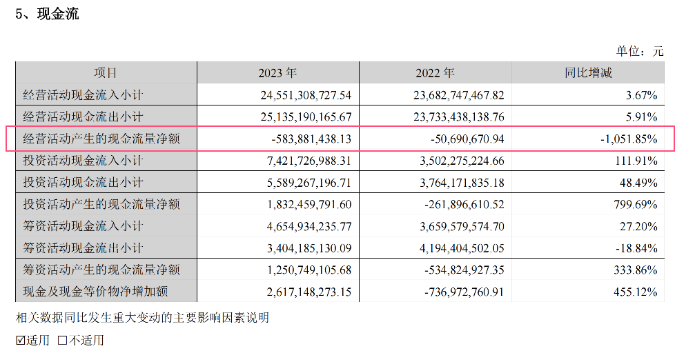 本土广告集团2023成绩单揭晓，降本增效的一年