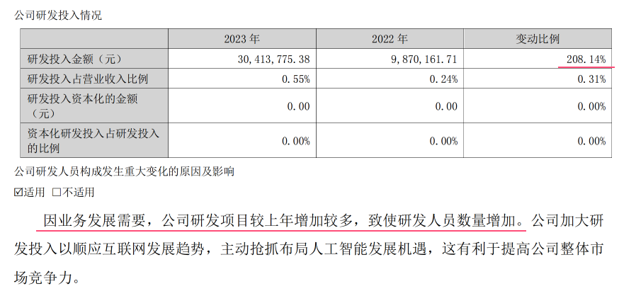 本土广告集团2023成绩单揭晓，降本增效的一年