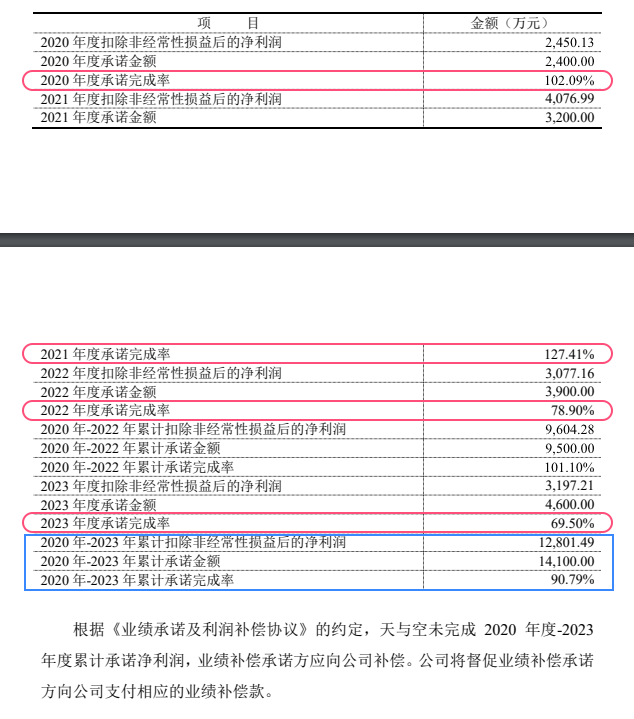 本土广告集团2023成绩单揭晓，降本增效的一年