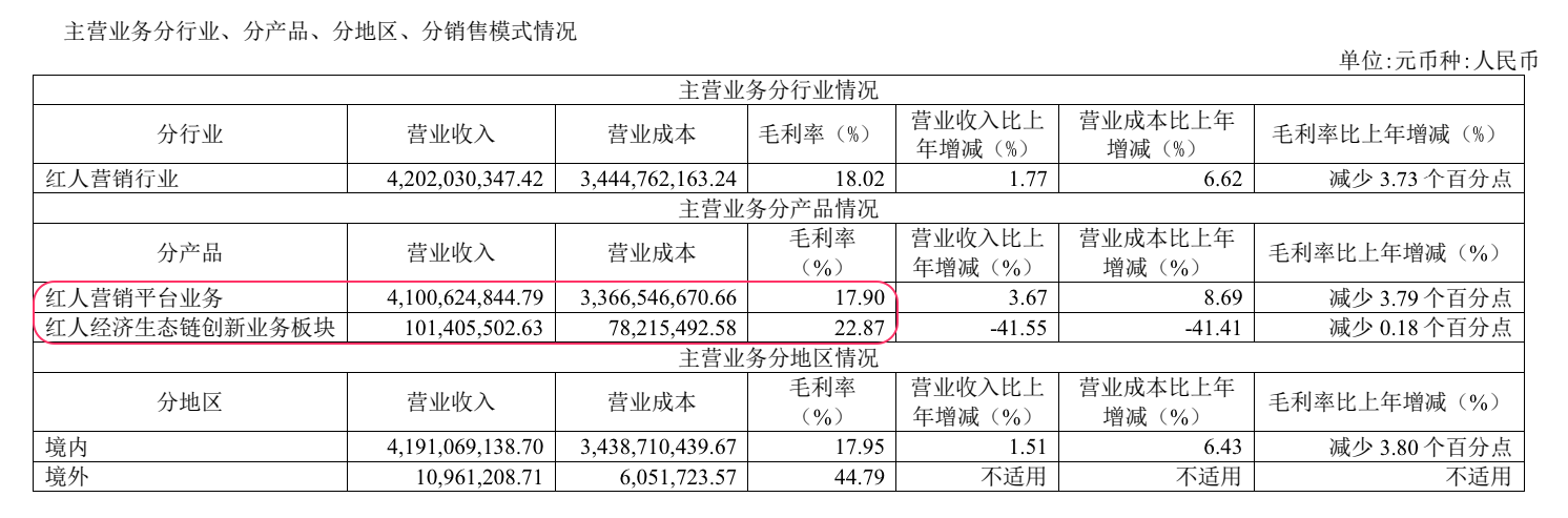 本土广告集团2023成绩单揭晓，降本增效的一年