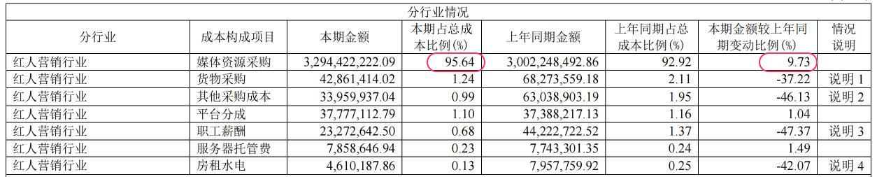 本土广告集团2023成绩单揭晓，降本增效的一年