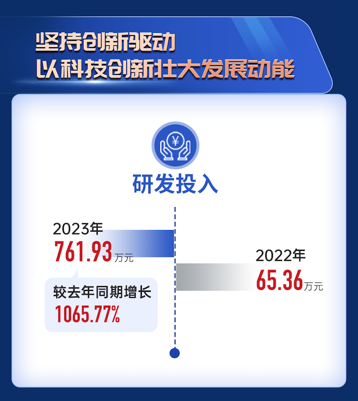 本土广告集团2023成绩单揭晓，降本增效的一年
