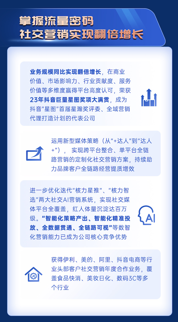 本土广告集团2023成绩单揭晓，降本增效的一年