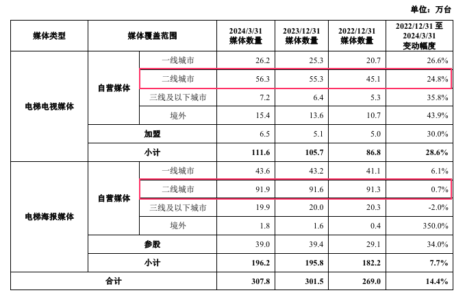 本土广告集团2023成绩单揭晓，降本增效的一年