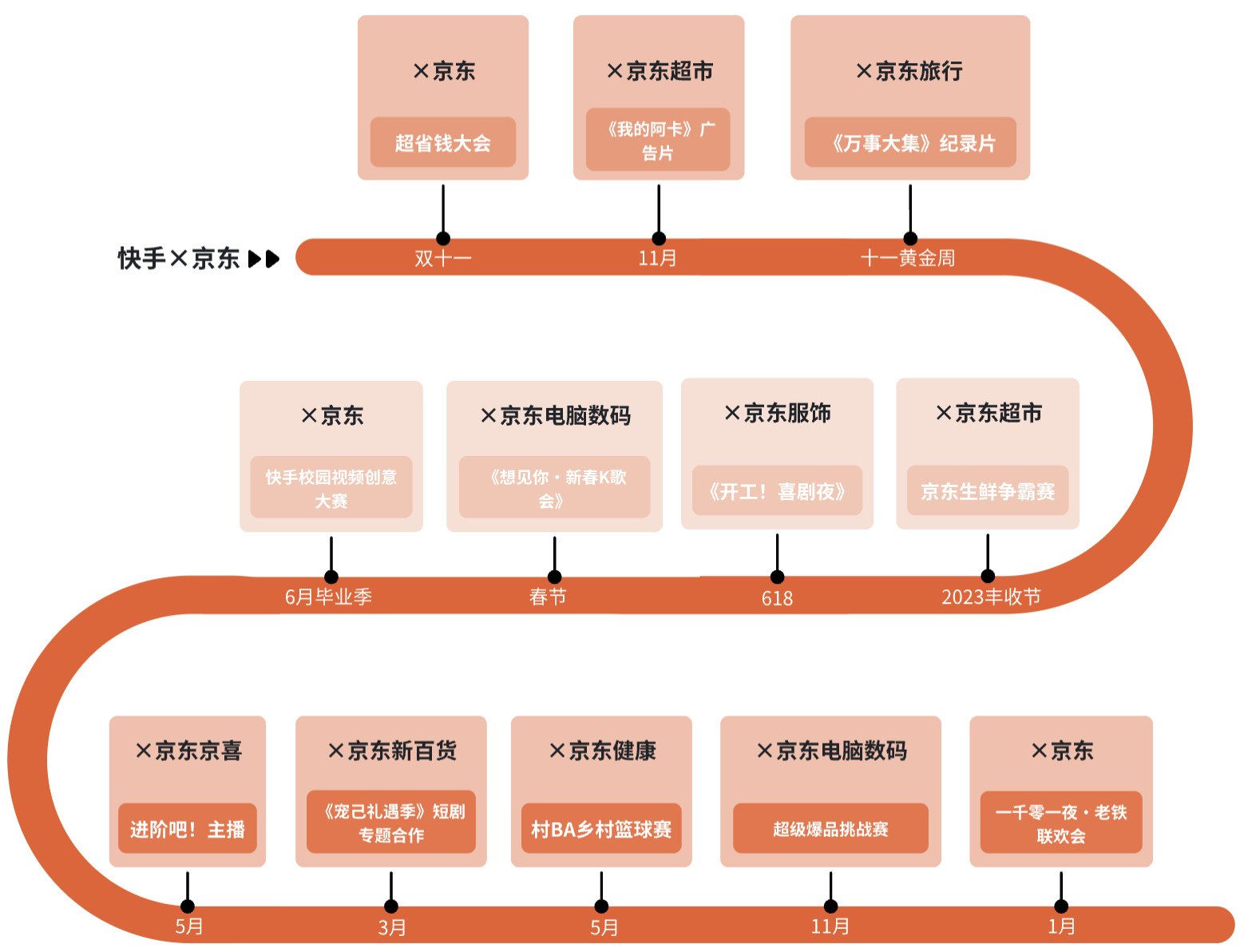 快手品牌洞察：2023全年盈利转正，这是最性感的营销故事