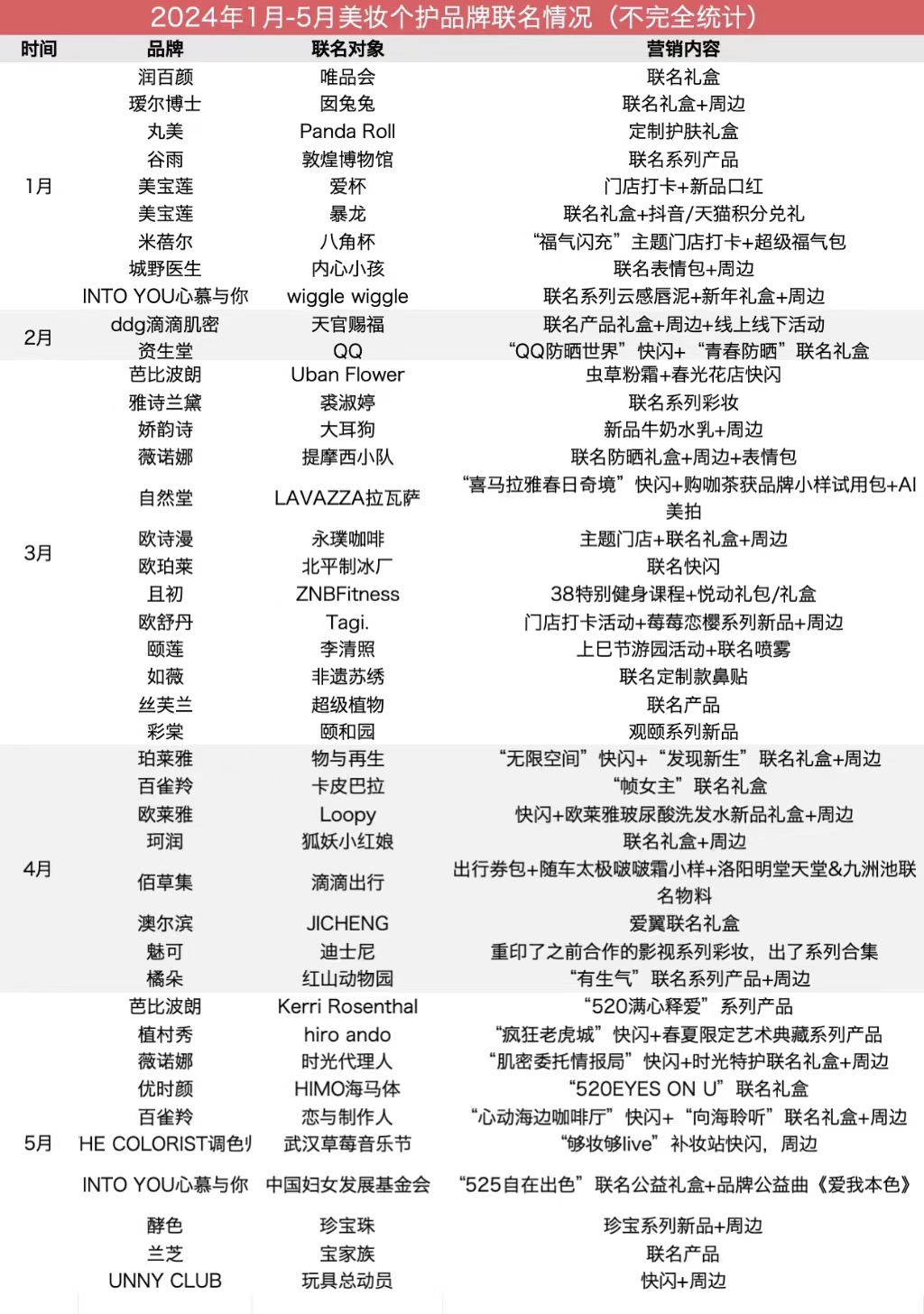 40+最新案例，看看美妆联名的新趋势
