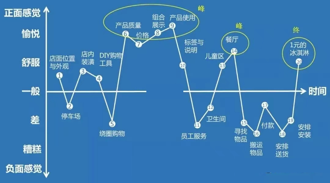 营销高手宜家，在“偷窥”文案上翻车！