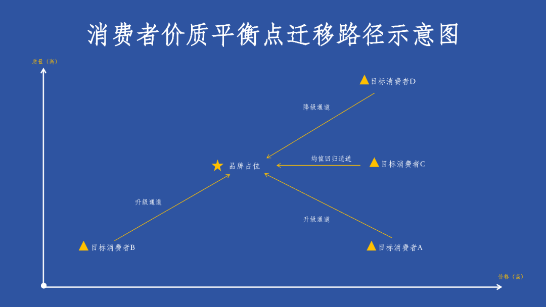 消费降级的风吹不到冰杯