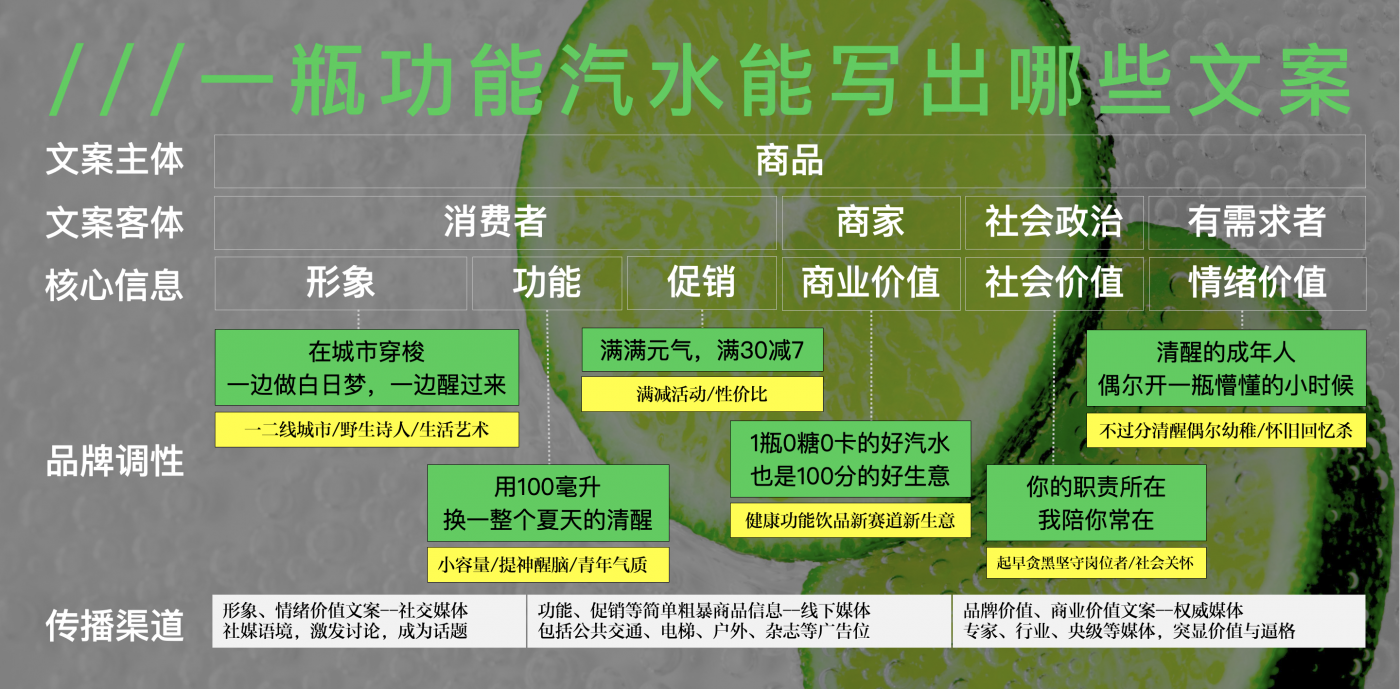 我们怎么写文案？分享一些个人自用的实用干货