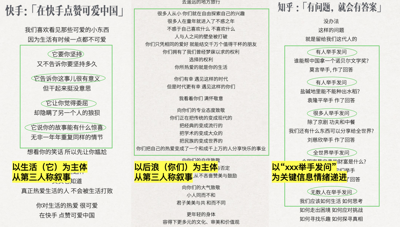 我们怎么写文案？分享一些个人自用的实用干货