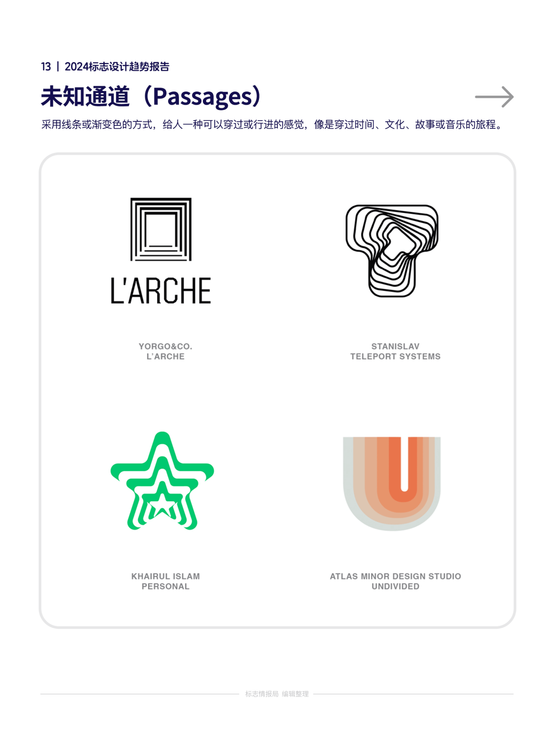 2024年Logo设计趋势报告发布,get好多新技巧! - 数英