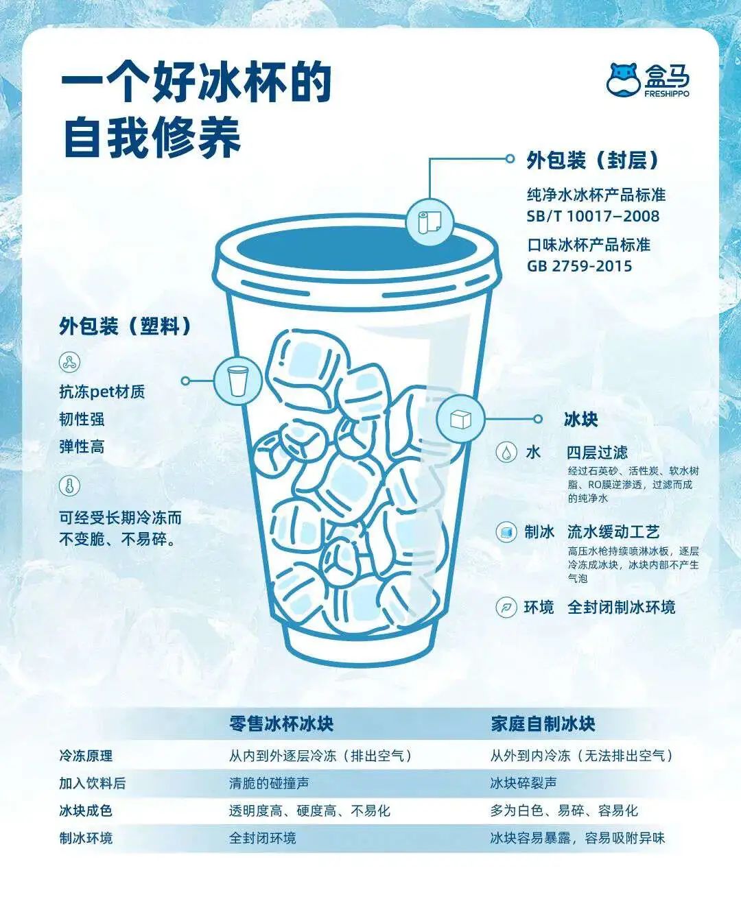 都是冻一下,日韩的冰杯凭啥每年能卖出几十亿? - 数英