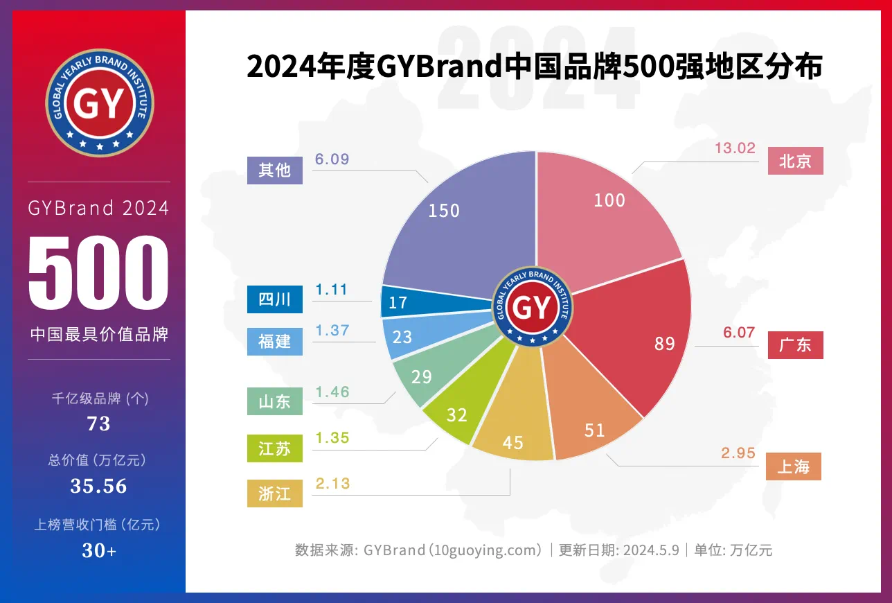 2024年中国最佳品牌榜单：名列前茅的品牌揭秘