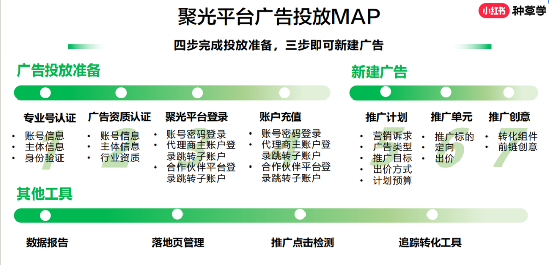 吐血整理！小红书超全名词解释合集