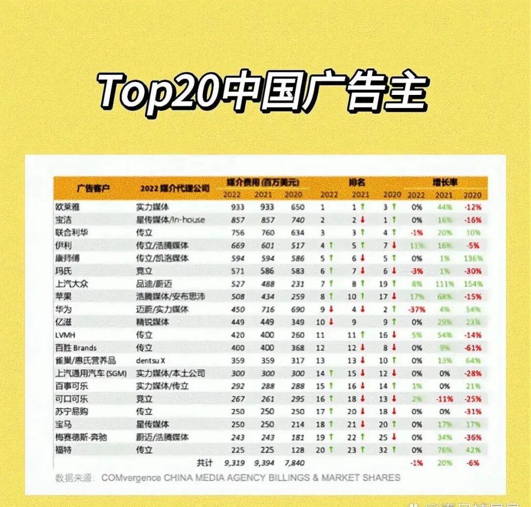 蕉下裁撤市场部