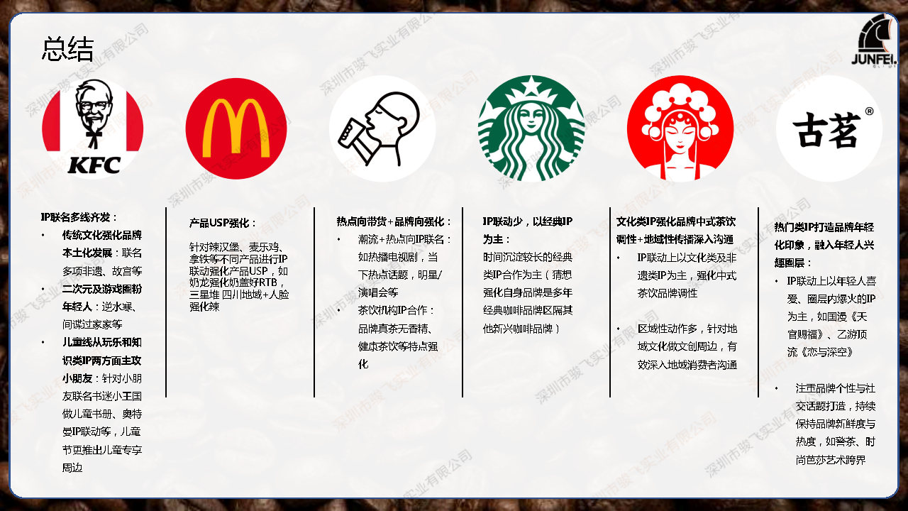 2024茶咖品牌上半年IP联动分析 - 数英