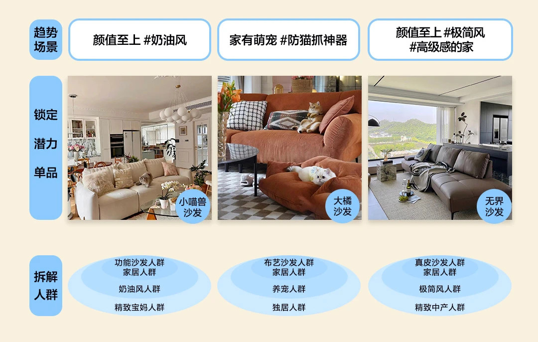 顾家家居三大产品同时「种草」,如何各自找到增长空间 - 数英