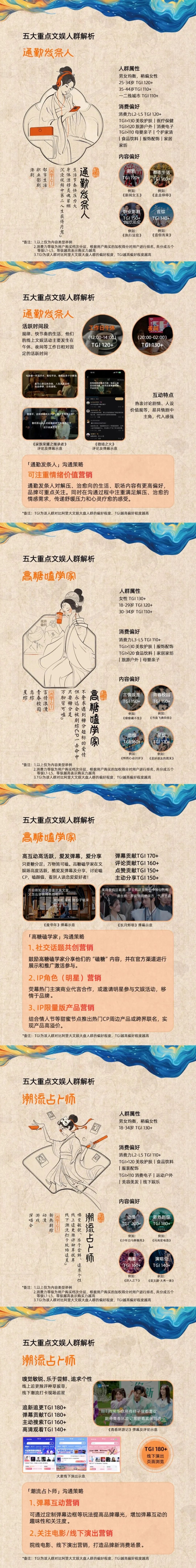 《2024当代文娱人群行为洞察报告》,OMG×阿里大文娱共同发布 - 数英