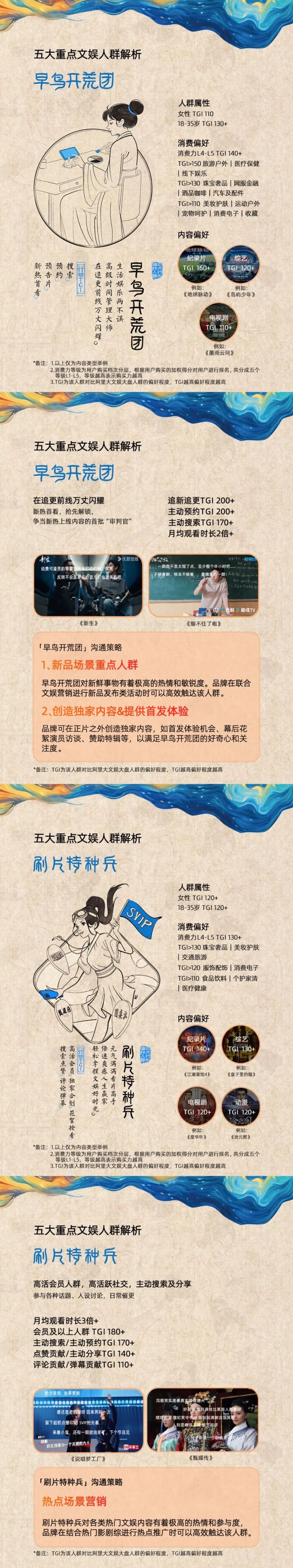《2024当代文娱人群行为洞察报告》,OMG×阿里大文娱共同发布 - 数英
