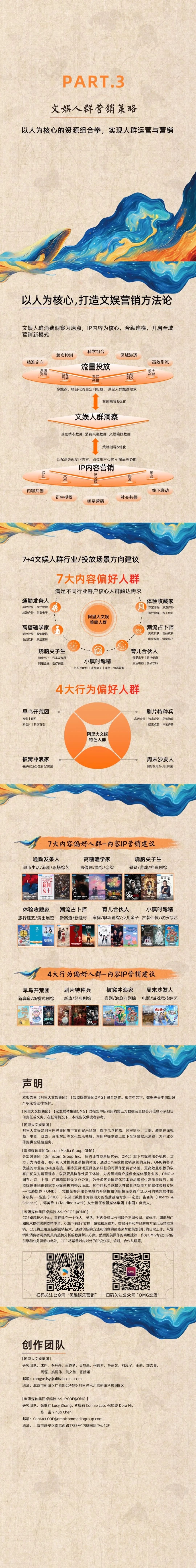《2024当代文娱人群行为洞察报告》,OMG×阿里大文娱共同发布 - 数英