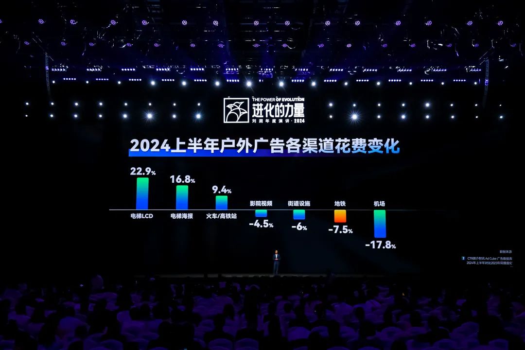 刘润，演讲，进化的力量