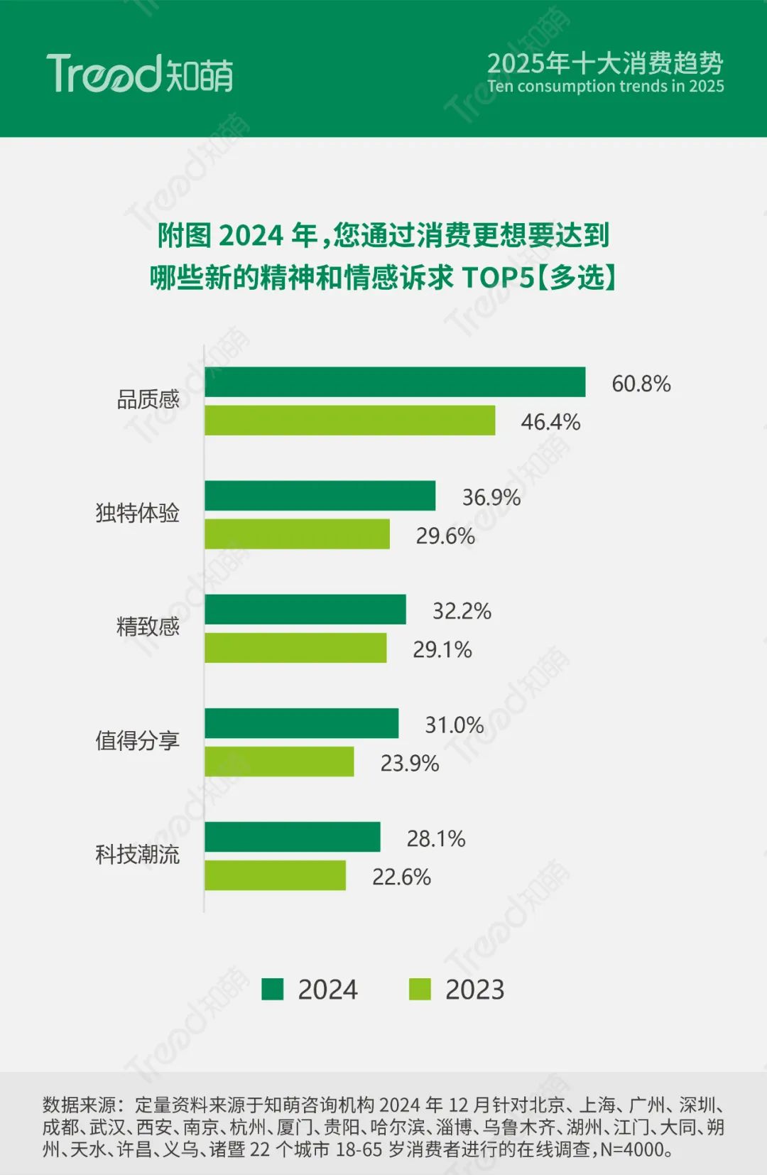 2025消费趋势:品质觉醒带来“质价双优”的消费新需求 | 知萌发布 - 数英