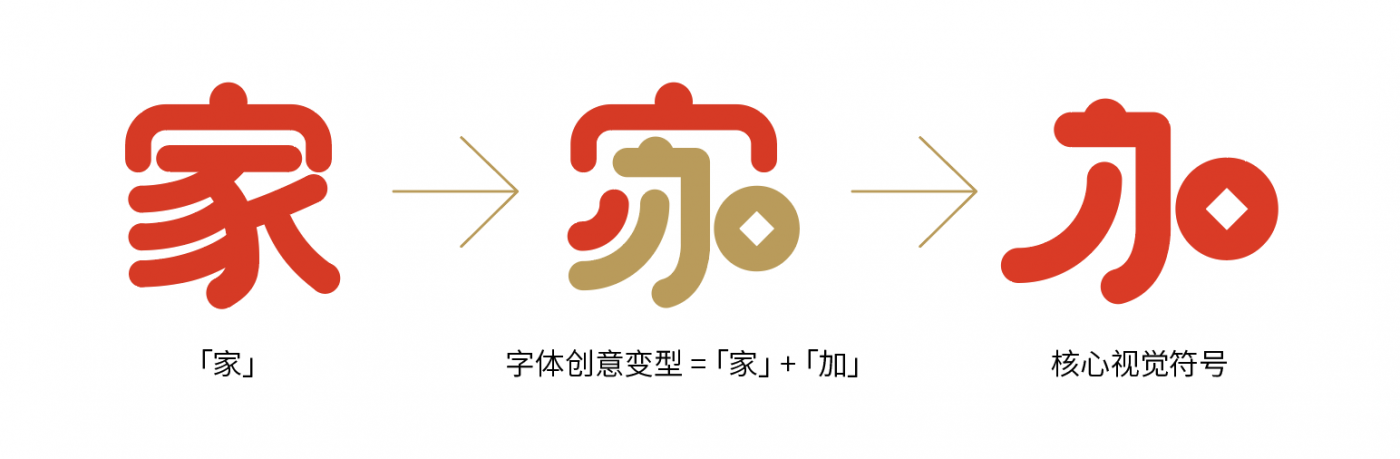 项目频道 - 民生银行信用卡：春节是家，也是加的节日