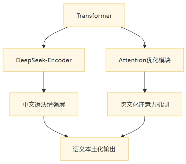 让DeepSeek自己总结它的文化基因与思维方式 | 一个符号工作室 - 数英