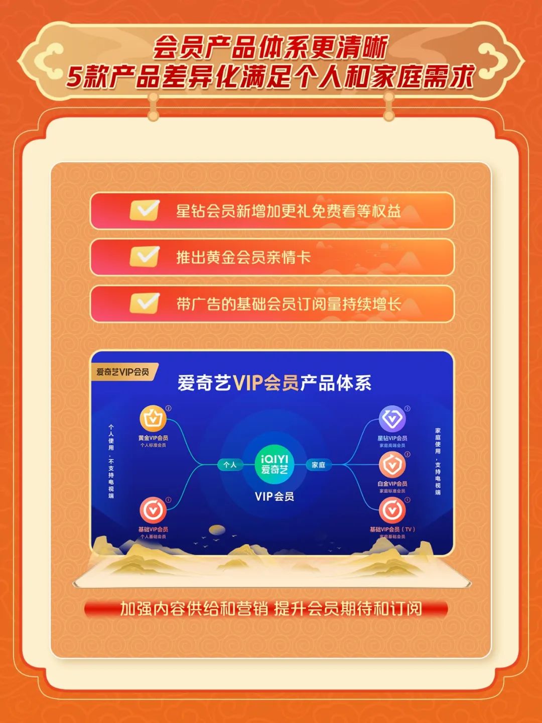 爱奇艺发布2024Q4及全年财报,连续三年实现运营盈利 - 数英