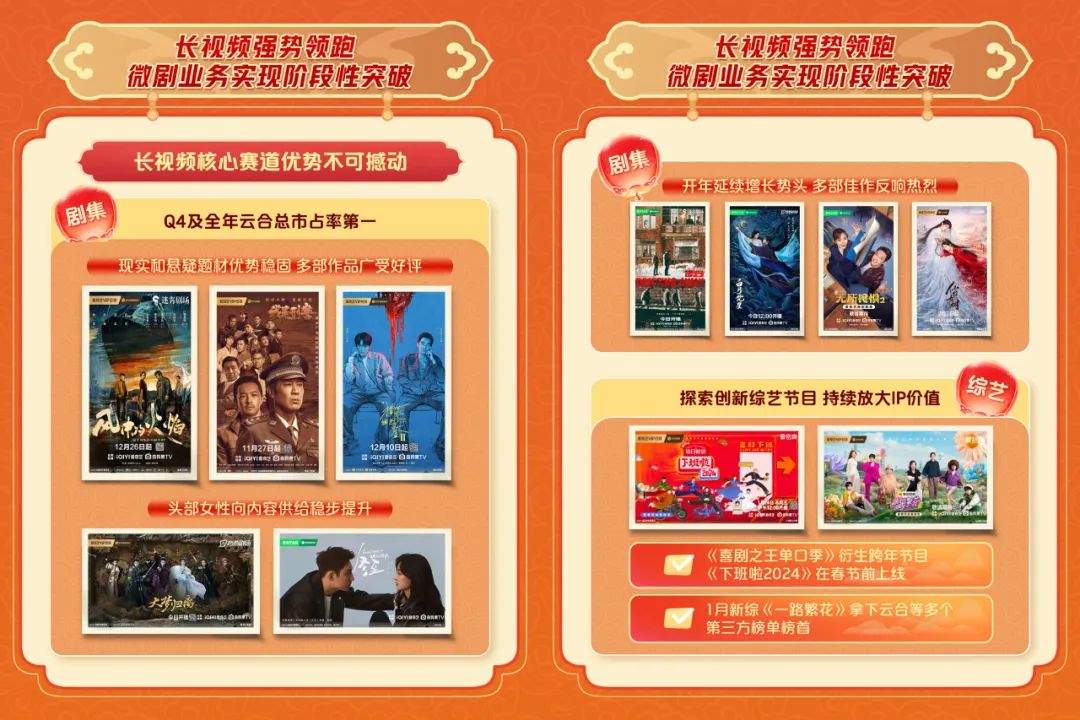爱奇艺发布2024Q4及全年财报，连续三年实现运营盈利 - 数英