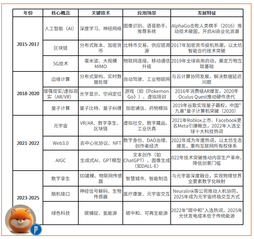 ToB营销Q营销ҎQ方法论Q新概念