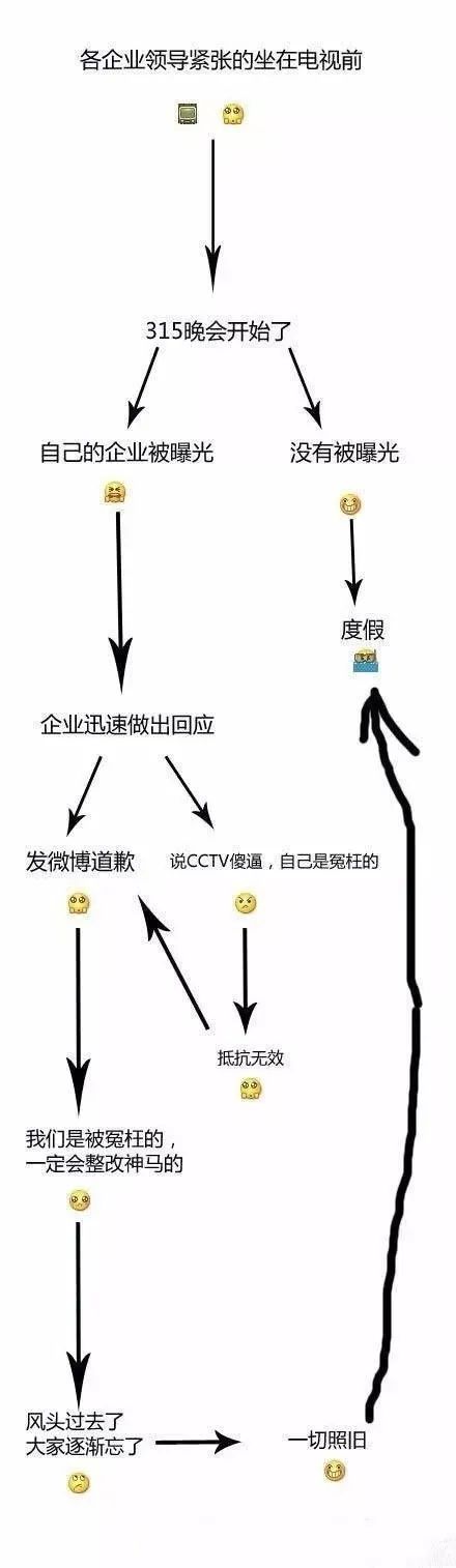 热点Q行业动态，315晚会