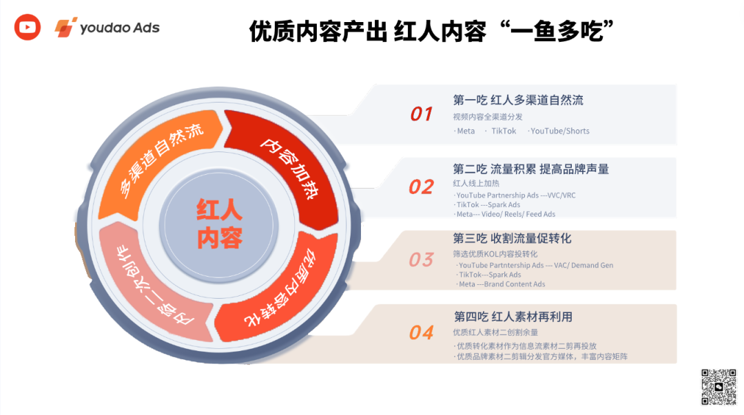 EaseBoost | 红人×投放，YouTube Ads 的爆单密码 - 数英